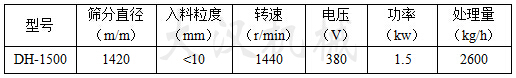 石英砂振動篩技術參數