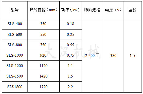 塑料振動篩技術參數