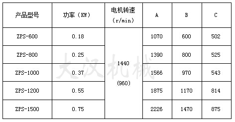 直排篩技術參數