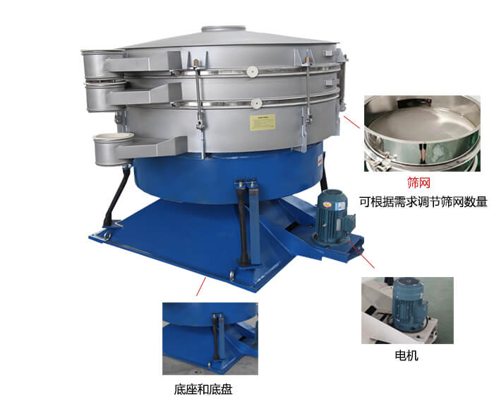 搖擺篩分機：篩網，振動電機，底座展示圖