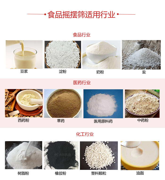 食品搖擺篩適用行業(yè)：食品，醫(yī)藥，化工等行業(yè)展示圖